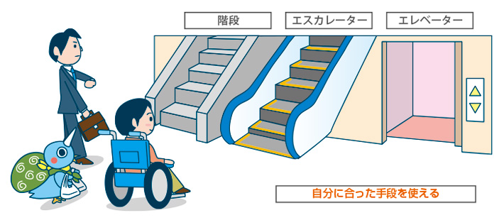 デザイン 原則 ユニバーサル 7 実は身近にたくさんあるんです！みんなの為のユニバーサルデザイン。