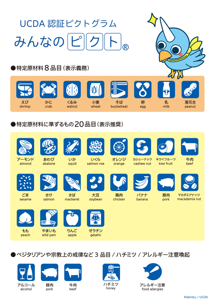 みんなのピクト